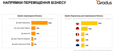 Інфографіка: Gradus Research
