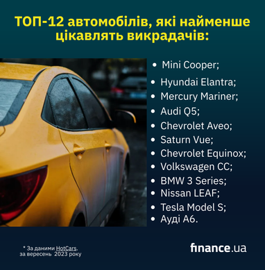 Автомобили, которые угоняют реже всего: топ-12 моделей (инфографика)