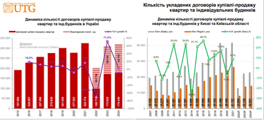 Інфографіка: UTG