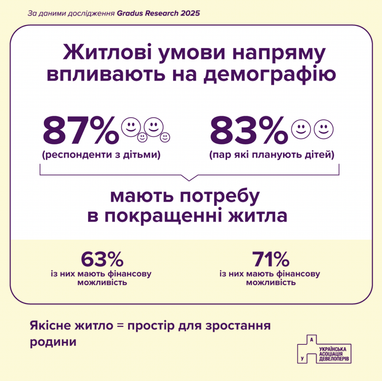 Які квартири кияни обирають для життя (інфографіка)