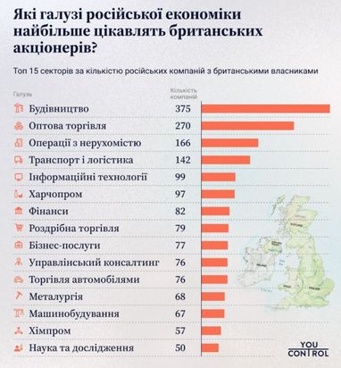 Инфографика: youcontrol.com.ua