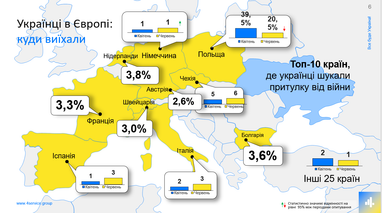 Украинские беженцы в Европе: куда едут и с какими трудностями сталкиваются (исследование)