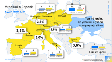 Українські біженці в Європі: куди їдуть та з якими труднощами стикаються (дослідження)