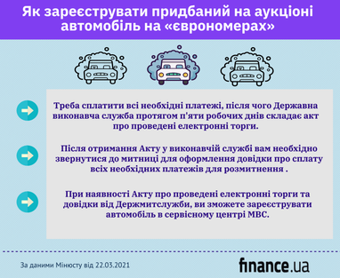 Як зареєструвати авто, яке було конфісковано за порушення митних правил (інфографіка)