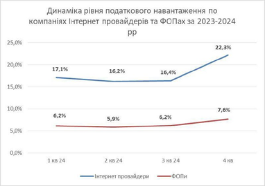 График: Даниил Гетманцев