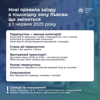 Львів затвердив нові правила в’їзду до пішохідної зони у центрі