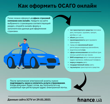 Штраф за отсутствие страховки на авто в Украине