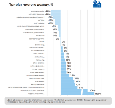 Інфографіка: brdo.com.ua