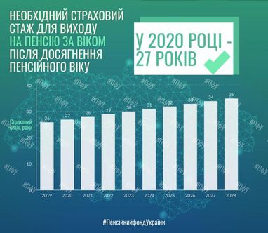 27 років стажу: озвучено умови виходу на пенсію за віком 2020-го року (інфографіка)