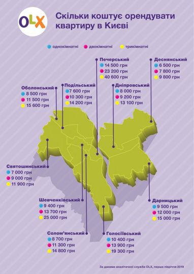 Какие квартиры ищут украинцы для аренды - исследование (инфографика)