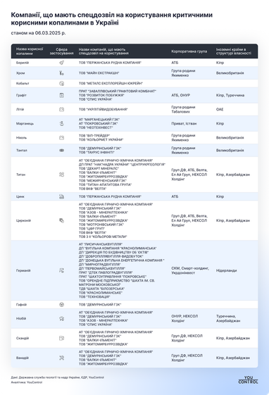 Инфографика: YouControl
