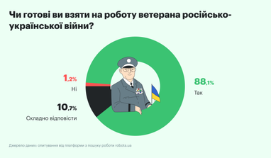 Інфографіка: budni.rabota.ua