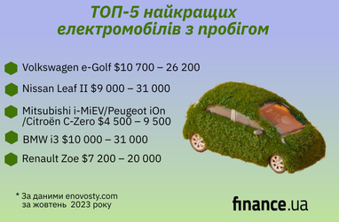 ТОП-5 найкращих електромобілів з пробігом (інфографіка, фото)