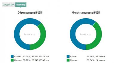 Курс наличного доллара