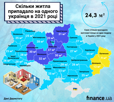 Цифри Незалежності: скільки метрів житла на одного українця в різних регіонах