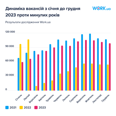 Інфографіка: Work.ua