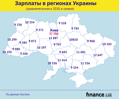 Зарплаты в регионах: где платят больше (инфографика)