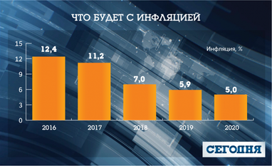 Як зміниться життя українців: зарплати, податки і інфляція до 2020 року