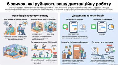 <i>Инфографика создана finance.ua с помощью ИИ</i>
