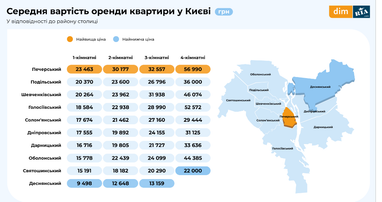 Где росли цены и предложение на рынке аренды (инфографика)