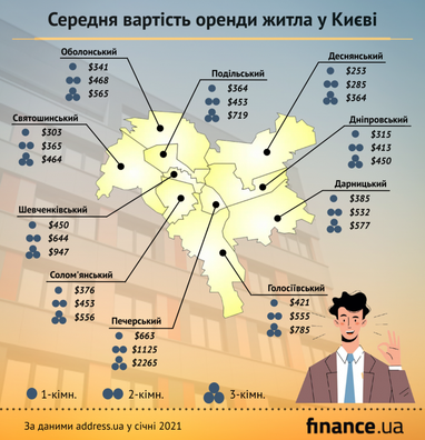 Скільки коштує орендувати житло в Києві: ціни по районах