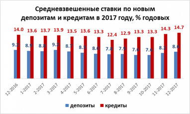 Андрей Мойсеенко: что ждать от депозитных ставок в текущем году?