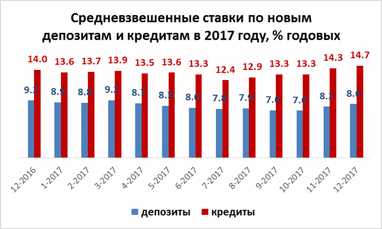 Андрій Мойсеєнко: чого чекати від депозитних ставок цього року?