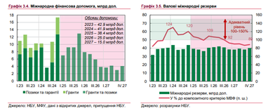 График: НБУ