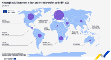 Личные переводы из ЕС достигли рекордного оттока в 2023 году (инфографика)