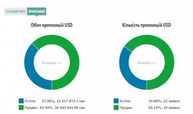 Курс наличного доллара