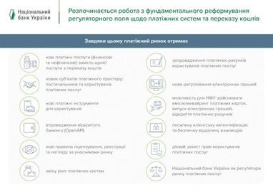 НБУ повідомив про зміни в українському платіжному ринку (інфографіка)