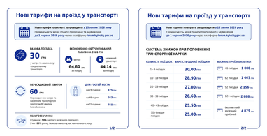 Нові тарифи на проїзд