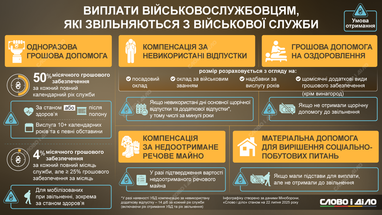 Увольнения с военной службы: какие выплаты можно получить (инфографика)