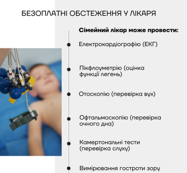 Какие обследования бесплатны у семейного врача (инфографика)