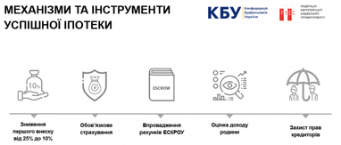 Ипотека в Украине: почти каждый седьмой украинец нуждается в собственном жилье