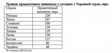 Шесть рубашек и бритва: потребительская корзина как показатель бедности
