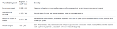 Скріншот: <a href="https://codes.com.ua/">codes.com.ua/</a>