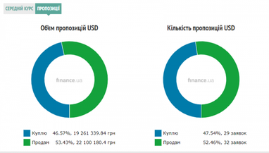 Курс готівкового долара