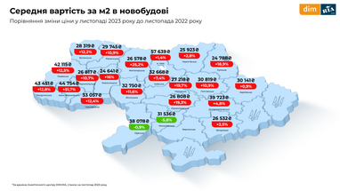 Инфографика: Dim. Ria