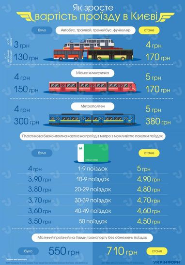Как изменятся цены на транспорт в Киеве с 15 июля (инфографика)