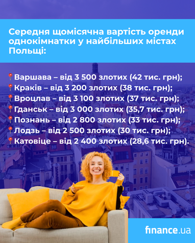 Стоимость аренды однушек в крупнейших городах Польши (инфографика)
