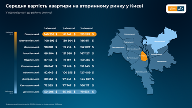 Інфографіка: Dim. ria