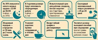 Оновлений Трудовий кодекс: за що тепер звільнятимуть українців