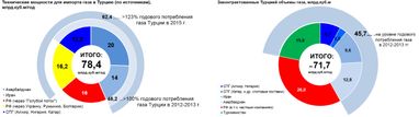 Александр Лактионов: «Турецкий тупик» и отказ от российского газа