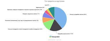 Інфографіка: Опендатабот