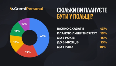 Инфографика: gremi-personal.com.ua