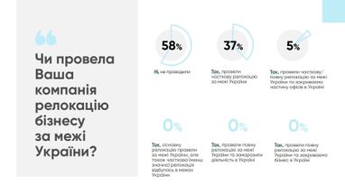 Релокація ІТ-компаній: як і куди переїжджає бізнес (дослідження)