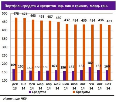 Депозиты в иностранной валюте сократились почти на 30% - банкиры