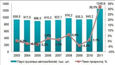 Технологічна революція для благополуччя і поліпшення якості життя