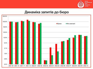 Тут й&nbsp;надалі використаний по&nbsp;вертикальній осі логарифмічний масштаб
